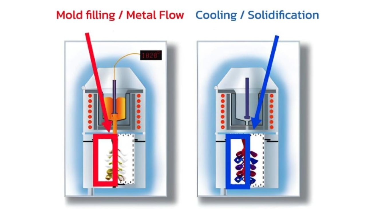 Diagram-illustrating-the-factors-affecting-metal-flow-in-jewelry-casting