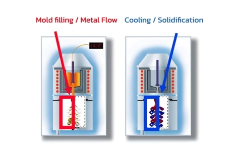 Diagram-illustrating-the-factors-affecting-metal-flow-in-jewelry-casting