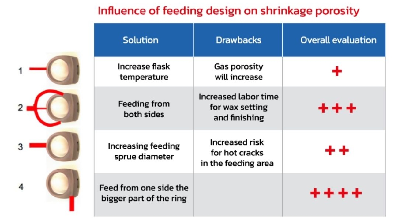 Diagram-showing-the-influence-of-feeding-design-on-shrinkage-porosity