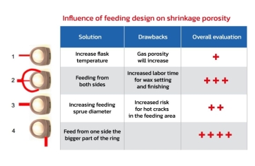 Diagram-showing-the-influence-of-feeding-design-on-shrinkage-porosity