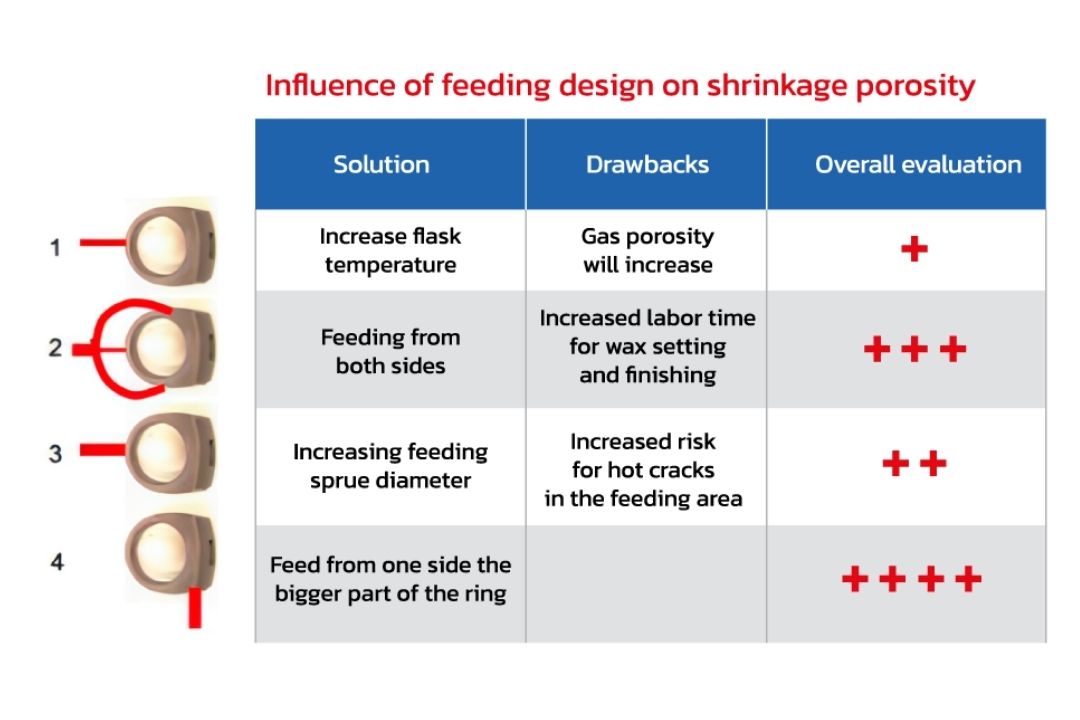 Diagram-showing-the-influence-of-feeding-design-on-shrinkage-porosity
