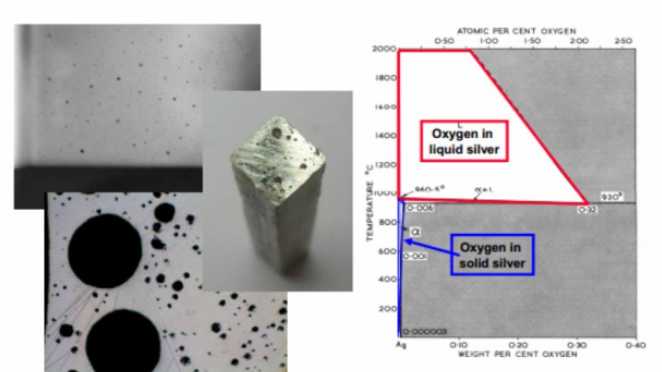 Gas_Porosity