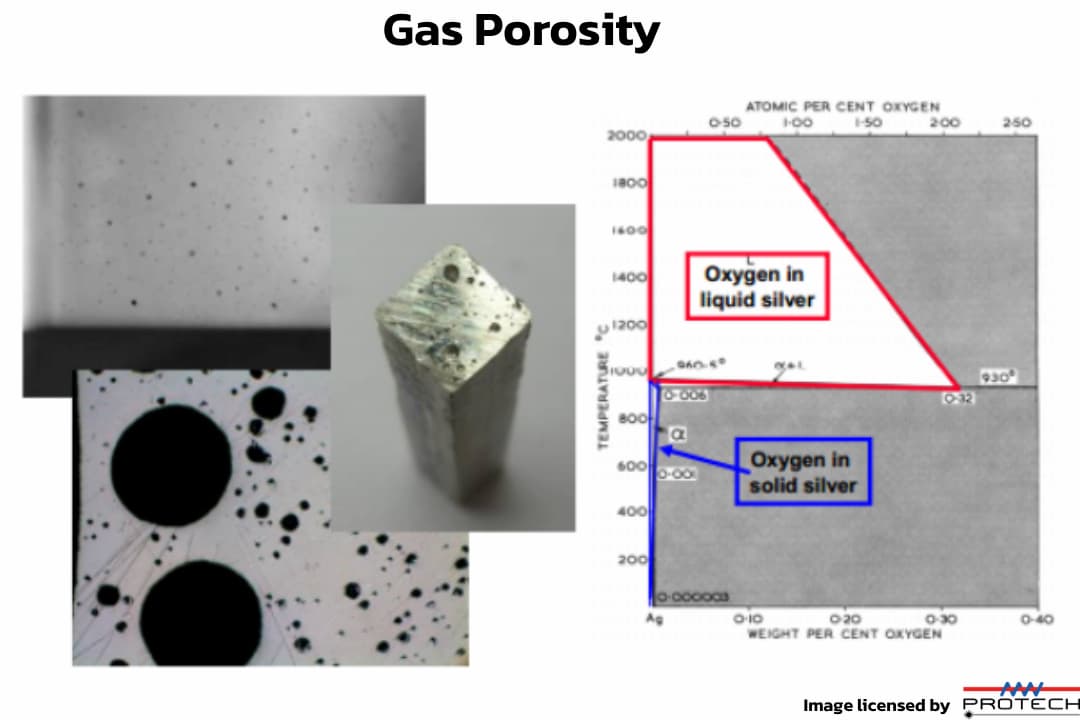 Gas_Porosity